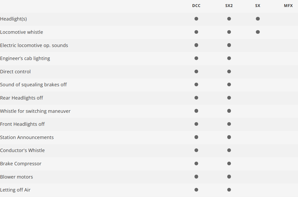 Minitrix 16142 Digital locomotora eléctrica serie 141 DB N escala 1:160