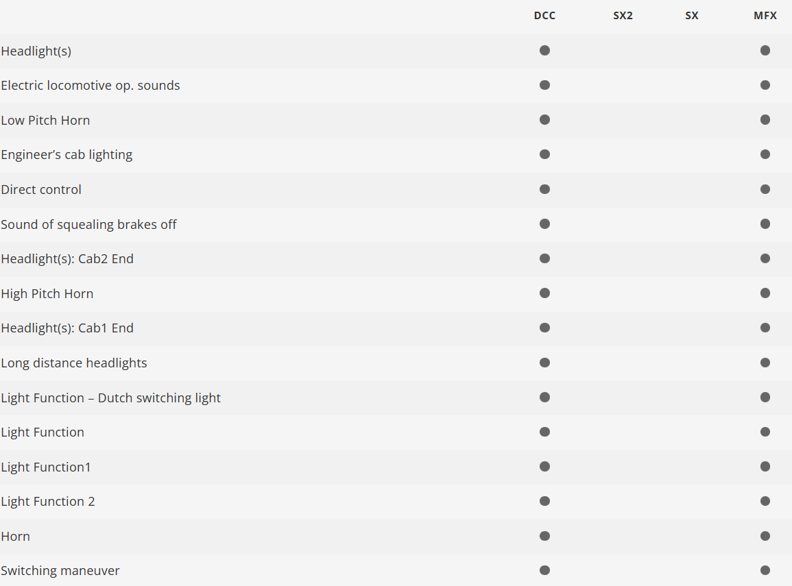 Trix 25198 Digital locomotora eléctrica Class 193 NS H0 escala 1:87