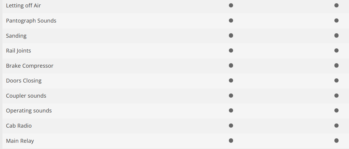 Trix 25093 Digital locomotora eléctrica Class 1189 H0 escala 1:87