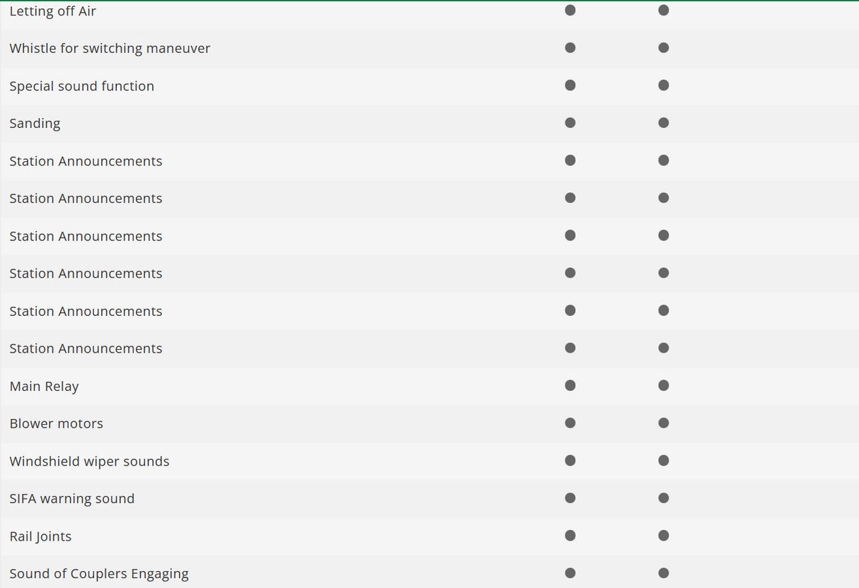 Minitrix 16404 Digital Locomotora eléctrica de la serie 140 DB N escala 1:160