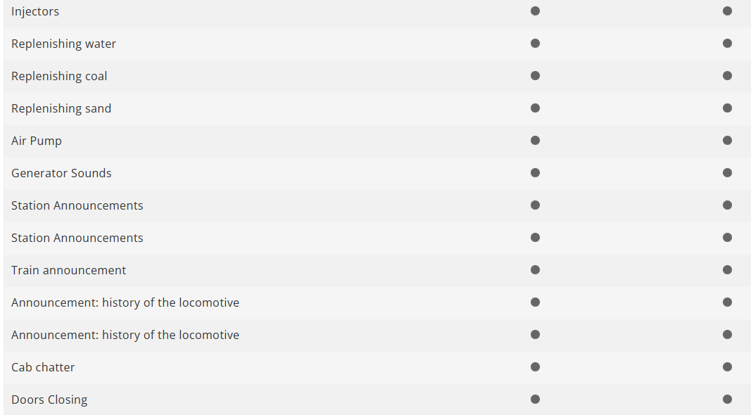 Trix 22886 Digital Locomotora Class A3 Flying Scotsman H0 escala 1:87