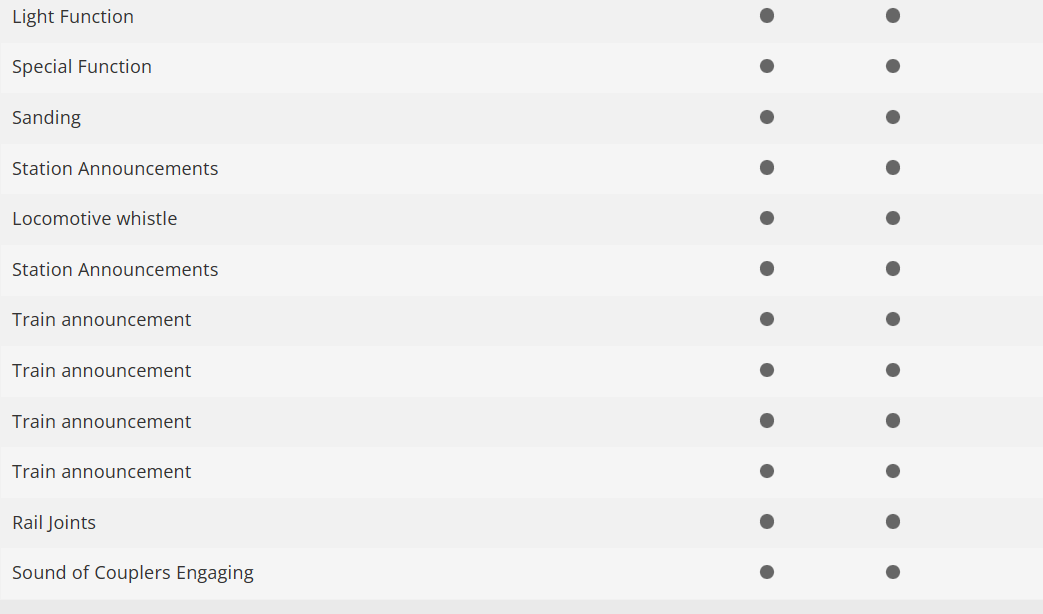 Minitrix 16142 Digital locomotora eléctrica serie 141 DB N escala 1:160