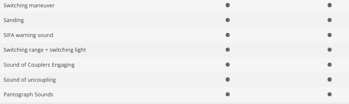 Trix 25379 Digital Locomotora Road Number 101 003-2 DB H0 escala 1:87