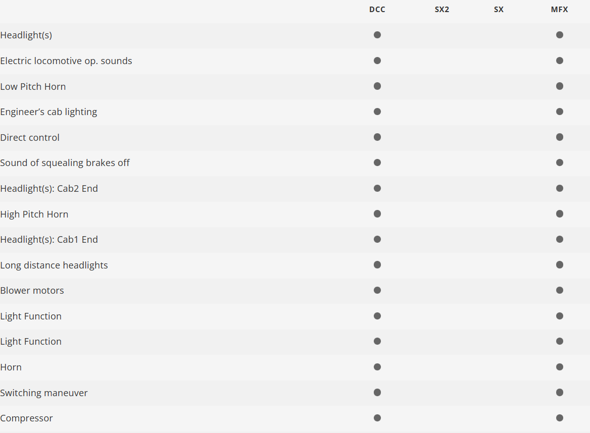 Trix 25194 Digital locomotora eléctrica Class EB 3200 DSB H0 escala 1:87