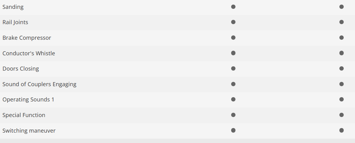 Trix 22968 Digital Locomotora eléctrica de la serie Fc 2x3/4 SBB CFF H0 escala 1:87