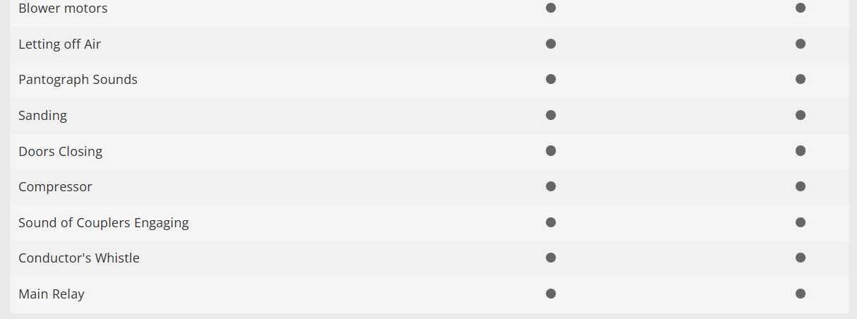 Trix 25875 Digital Locomotora Class Re 420 SBB CFF H0 escala 1:87