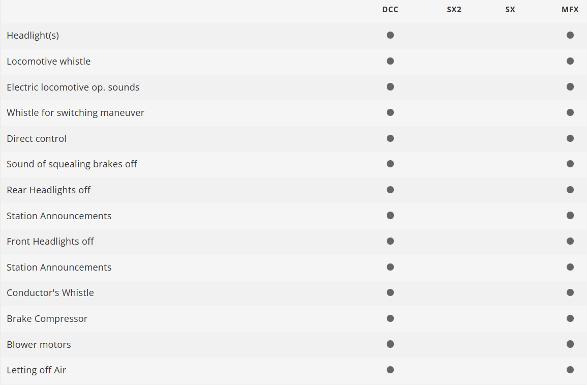 Minitrix 16265 Digital locomotora electrica Class 114 DB N escala 1:160