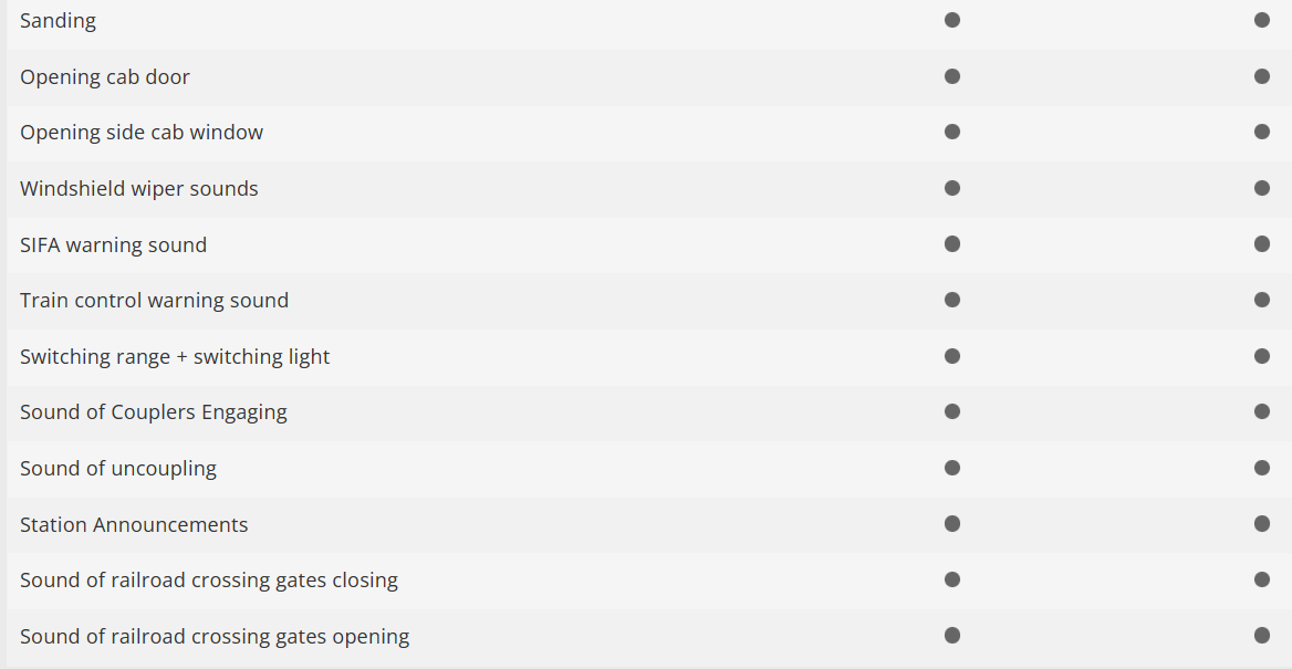 Trix 25191 Digital locomotora eléctrica Class 1293 ÖBB H0 escala 1:87