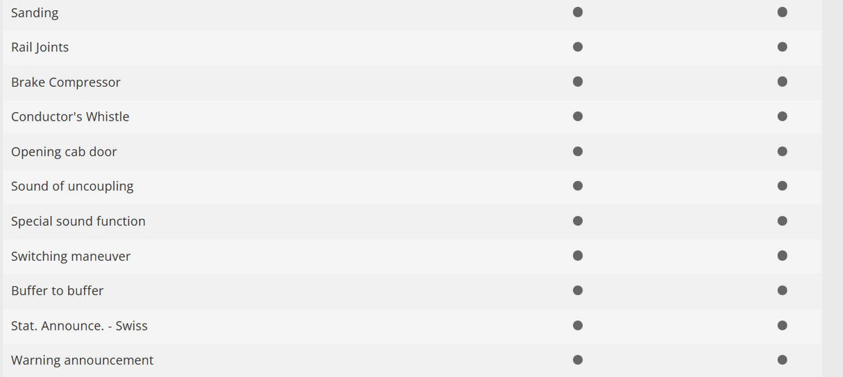Trix 25360 Digital Locomotora eléctrica Class Ae 3/6 I SBB CFF H0 escala 1:87