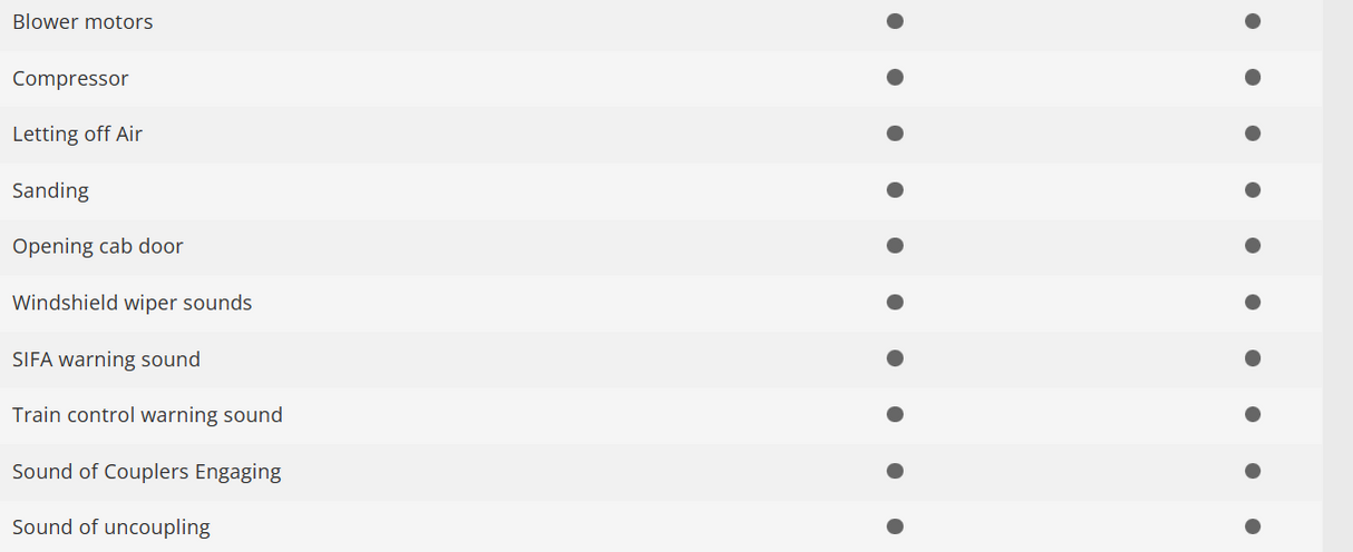 Trix 25198 Digital locomotora eléctrica Class 193 NS H0 escala 1:87