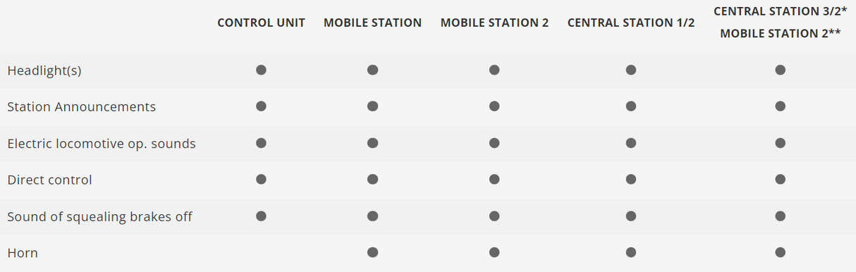 H0 1:87 Märklin 29792 Caja de iniciación en digital "ICE 2 DB