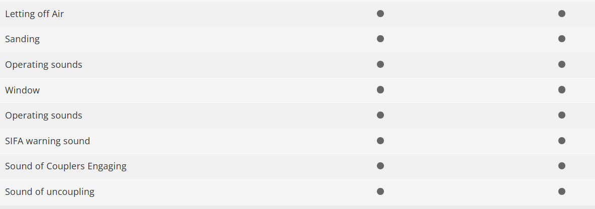 Trix 25194 Digital locomotora eléctrica Class EB 3200 DSB H0 escala 1:87