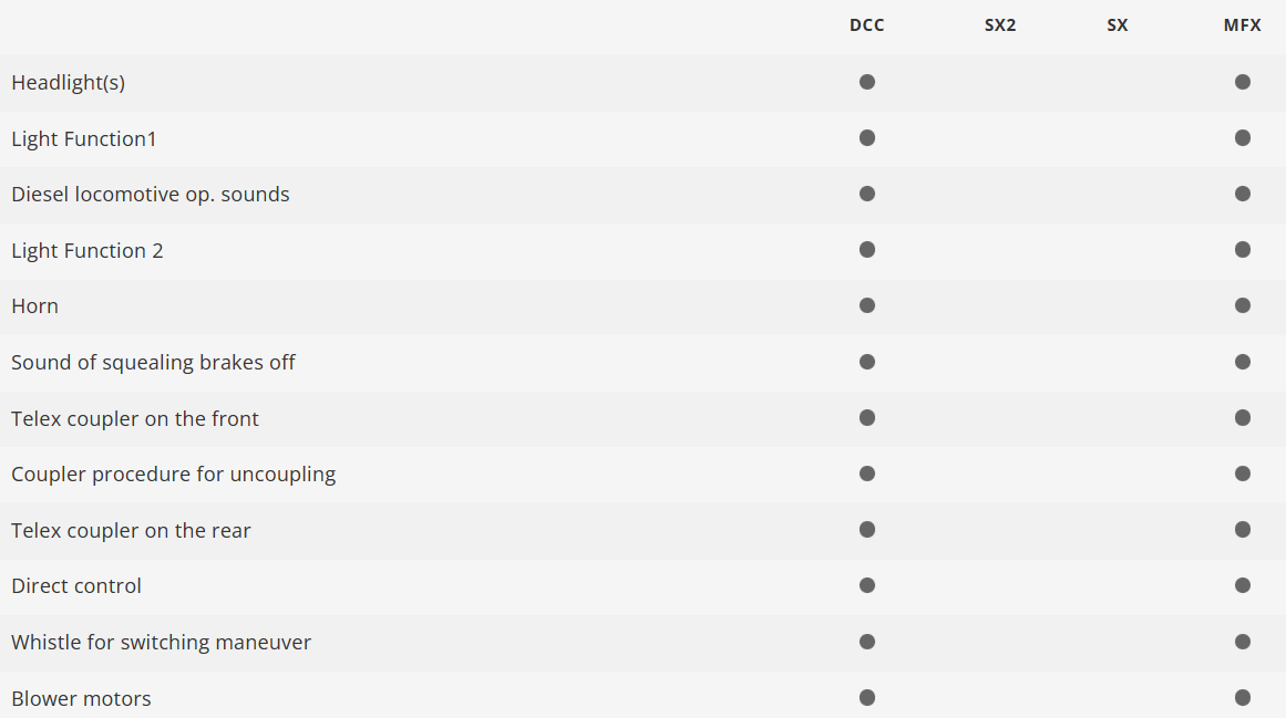 Trix 25945 Digital Locomotora diésel pesada T44 H0 escala 1:87