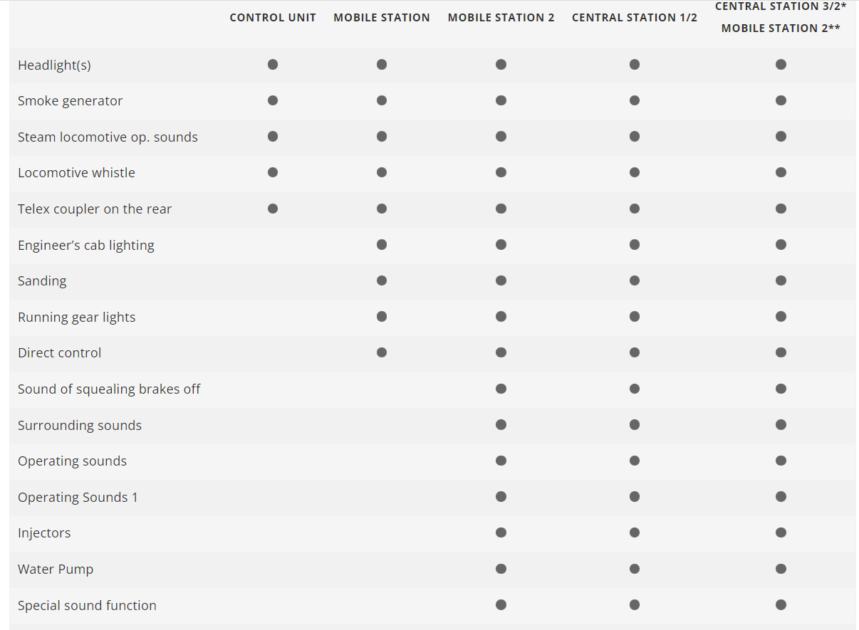 1:32 escala 1 Märklin 55081 Locomotora de vapor de la serie 08 DR
