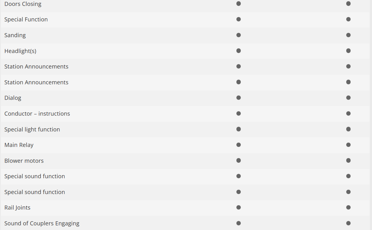 Minitrix 16265 Digital locomotora electrica Class 114 DB N escala 1:160