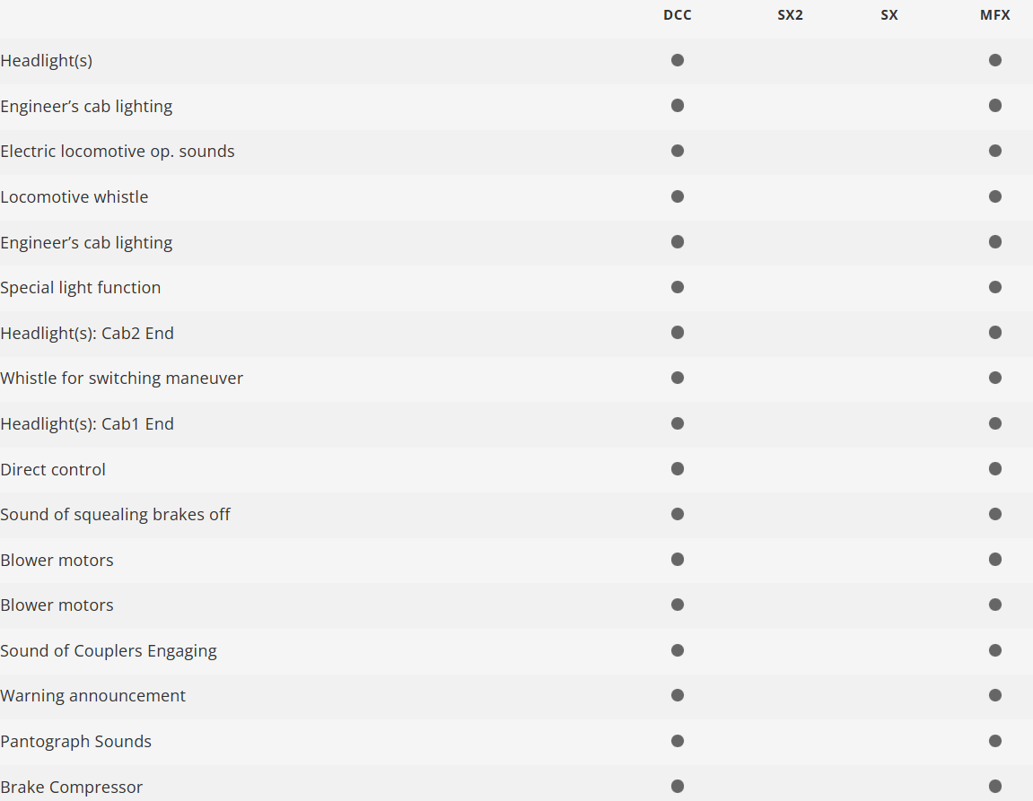 Trix 25990 Digital Locomotora eléctrica 25990 Class 194 DB H0 escala 1:87