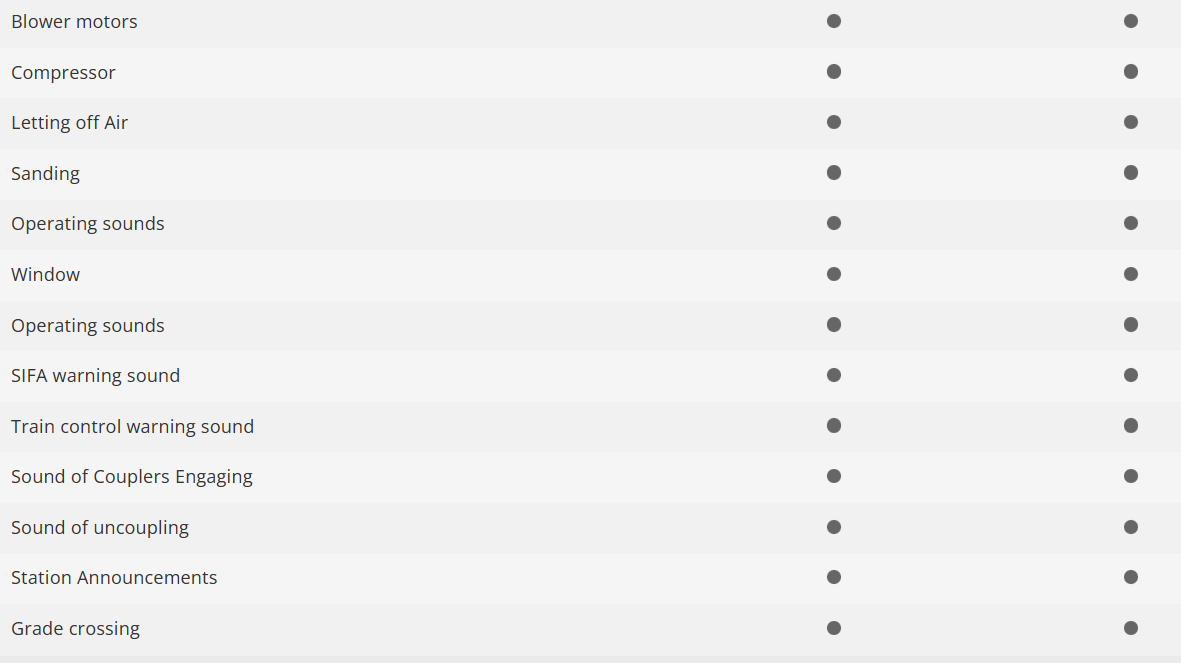 Trix 25192 Digital locomotora eléctrica Class 193 SBB CFF H0 escala 1:87