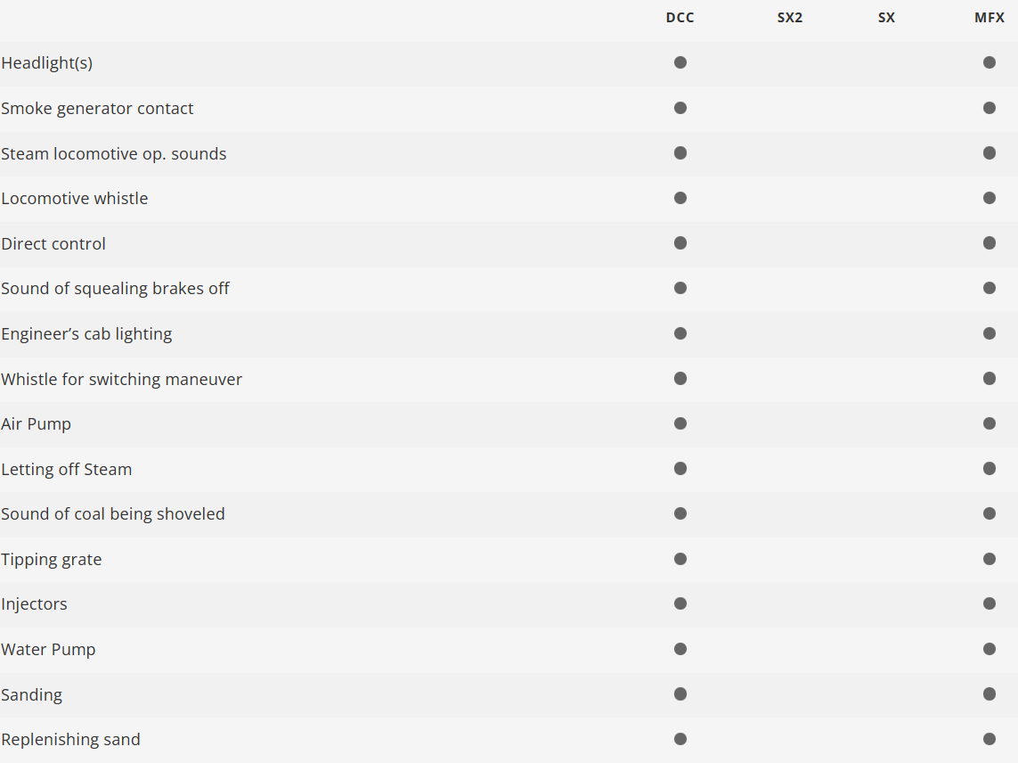 Trix 25530 Digital Locomotora de vapor 52 DB H0 escala 1:87