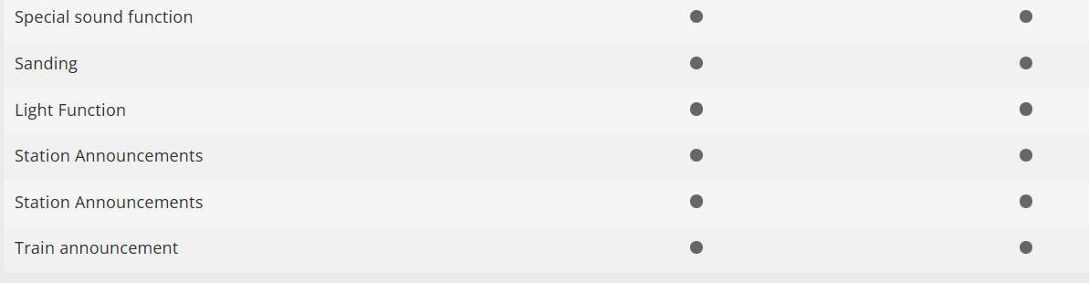 Minitrix 16087 Digital Locomotora Road Number 101 003-2 N escala 1:160