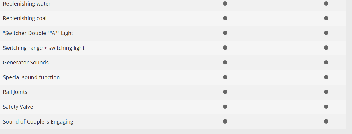Trix 25530 Digital Locomotora de vapor 52 DB H0 escala 1:87