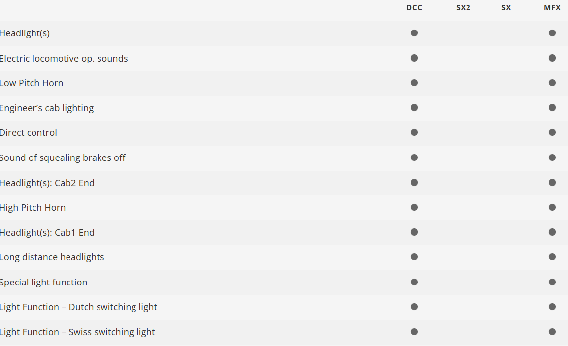 Trix 25190 Digital locomotora eléctrica Class 193 DB H0 escala 1:87