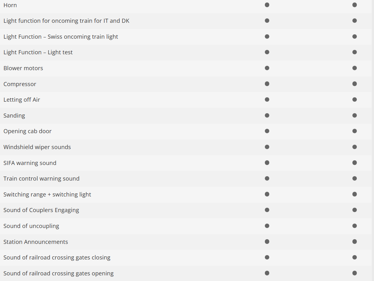 Trix 25190 Digital locomotora eléctrica Class 193 DB H0 escala 1:87