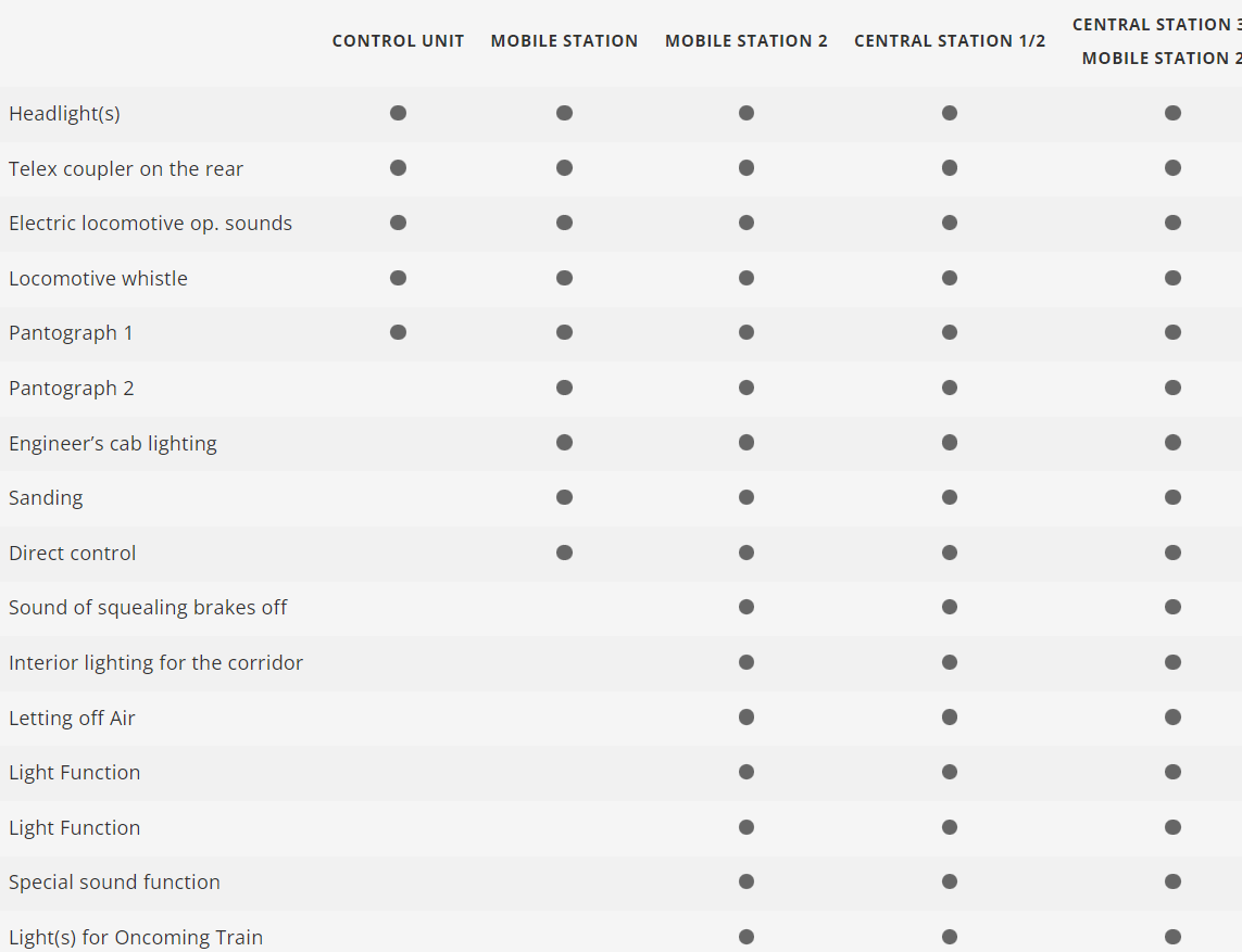 1:32 escala 1 Märklin 55523 Locomotora eléctrica de la clase Ce 6/8 I 14201