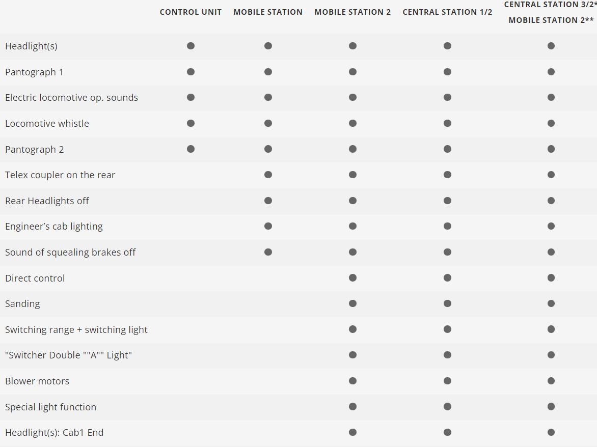 1:32 escala 1 Märklin 55254 Locomotora eléctrica de la clase 151 DB 151 028-8