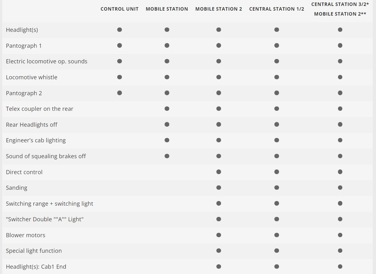 1:32 escala 1 Märklin 55253 Locomotora eléctrica de la clase 162 DB 162 007