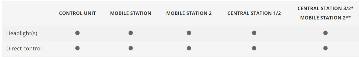 H0 1:87 Märklin 30000 Start up digital Locomotora con ténder de la serie 89.0
