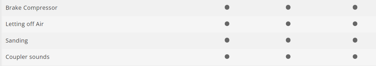 H0 1:87 Märklin 36201 Digital Locomotora eléctrica de la serie 380 Škoda modelo 109 E CD