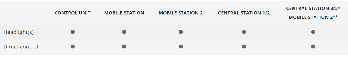 H0 1:87 Märklin 36218 Start up Digital Locomotora diésel de la serie 216 DB