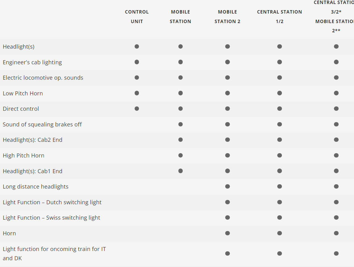 H0 1:87 escala Märklin 39330 Locomotora eléctrica Class 193 DB 193 343