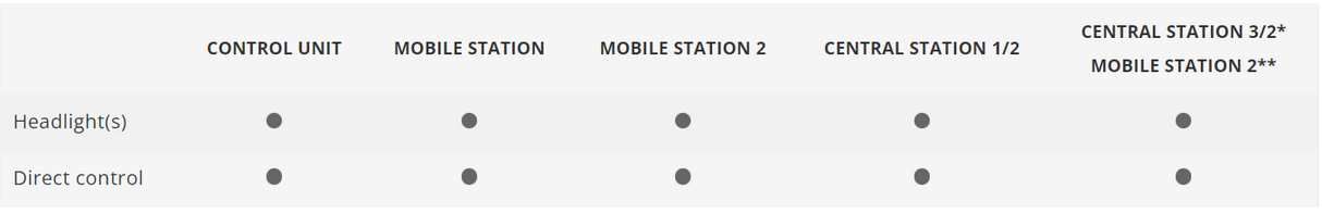 H0 1:87 Märklin 36321 Start up Digital Locomotora con ténder de la serie 81 DB