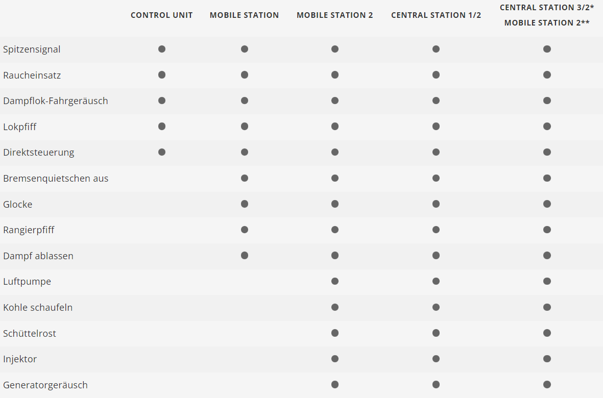 H0 1:87 Märklin 36244 Digital Locomotora de vapor con ténder remolcado serie BR 24 DB