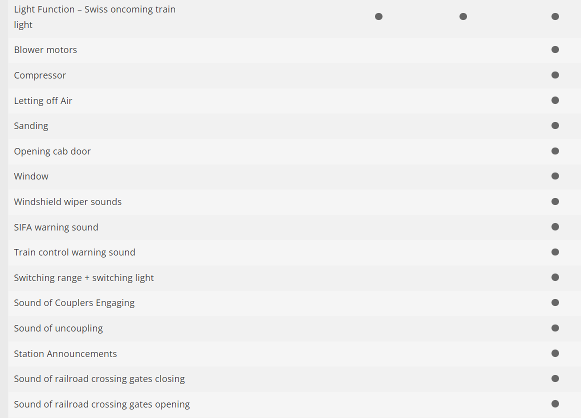 H0 1:87 escala Märklin 39330 Locomotora eléctrica Class 193 DB 193 343