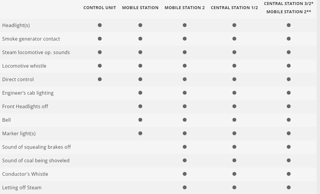 H0 1:87 escala Märklin 39790 Locomotora de vapor de la clase 78 DB