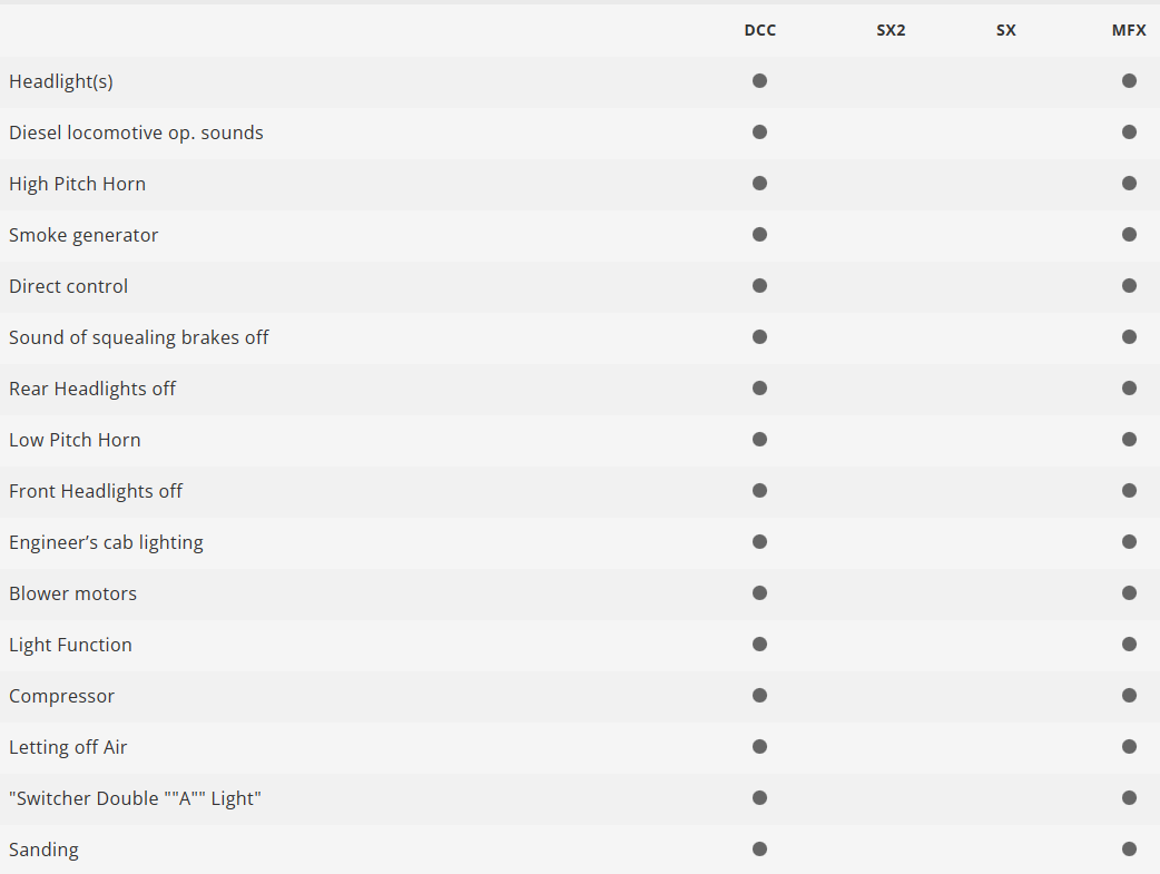 Trix 22691 Digital Locomotora diésel Class 66 H0 escala 1:87 HGK