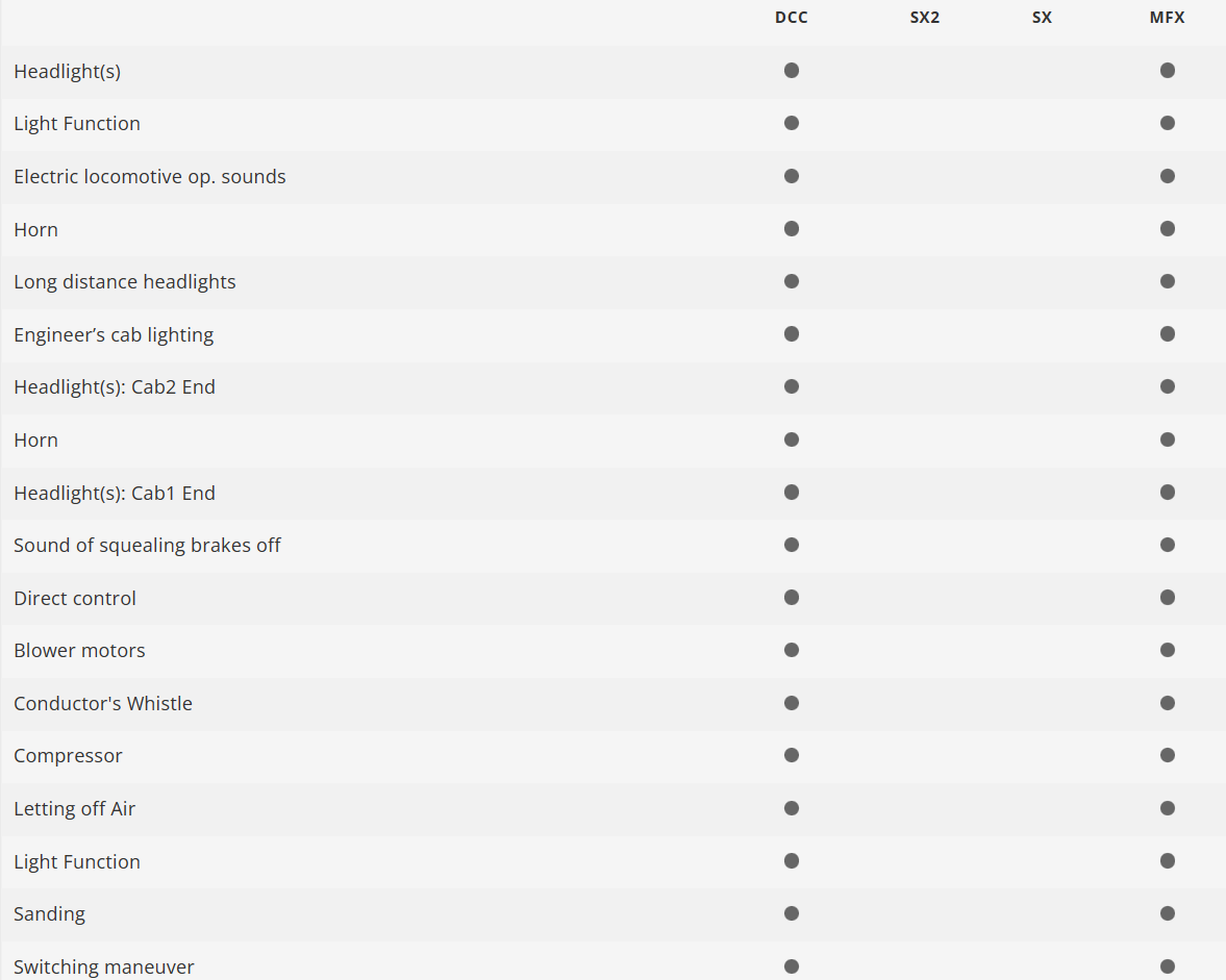 Trix 22413 Digital Locomotora eléctrica de la serie 460 H0 escala 1:87 SBB/CFF/FFS