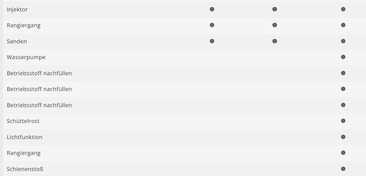 H0 1:87 Märklin 39639 Digital Locomotora de vapor clase 64 203 DRG