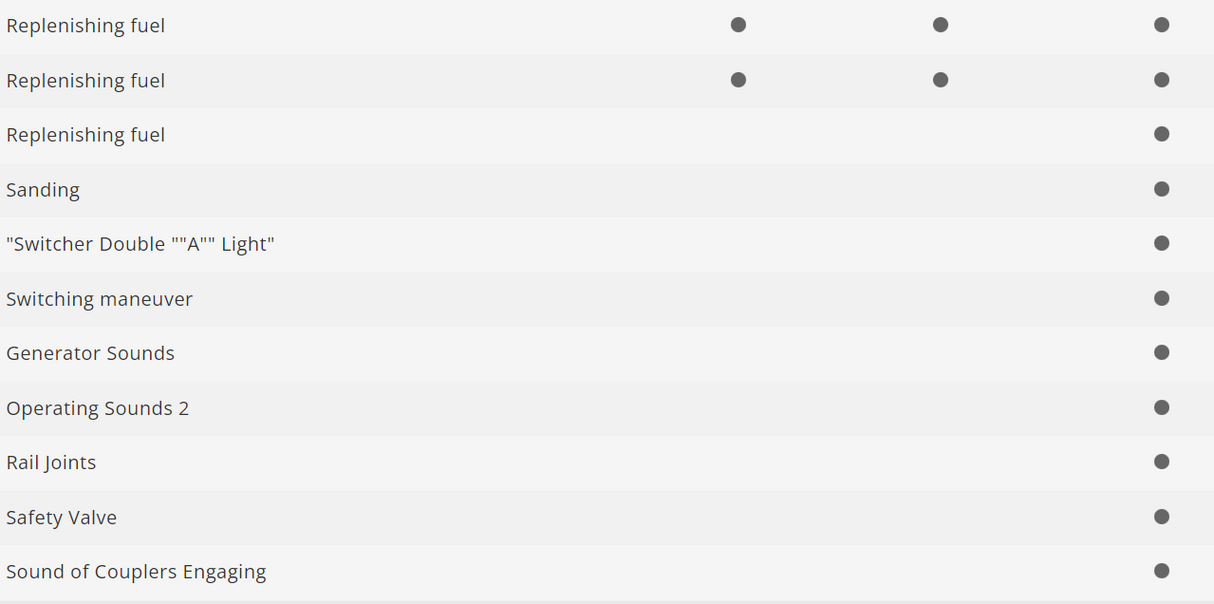 H0 1:87 Märklin 39884 Digital Locomotora de vapor de la serie 043 DB