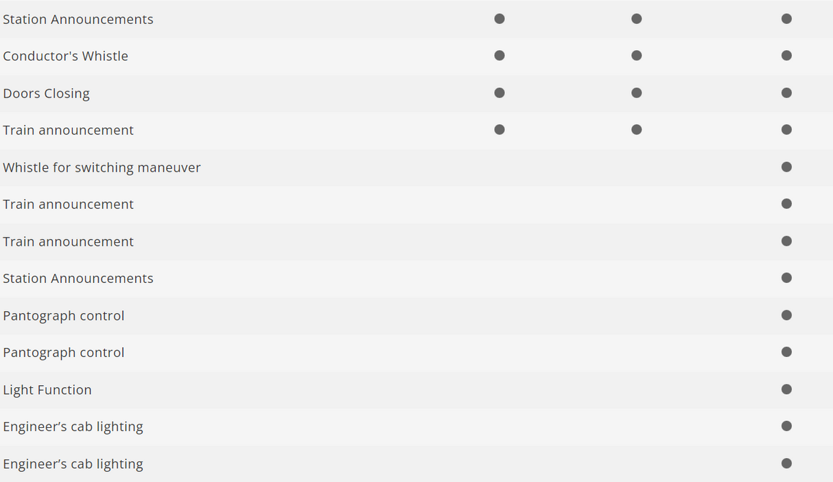 H0 1:87 Märklin 39714 DigitaL Tren locomotora ICE 4 de la serie 412/812 DB