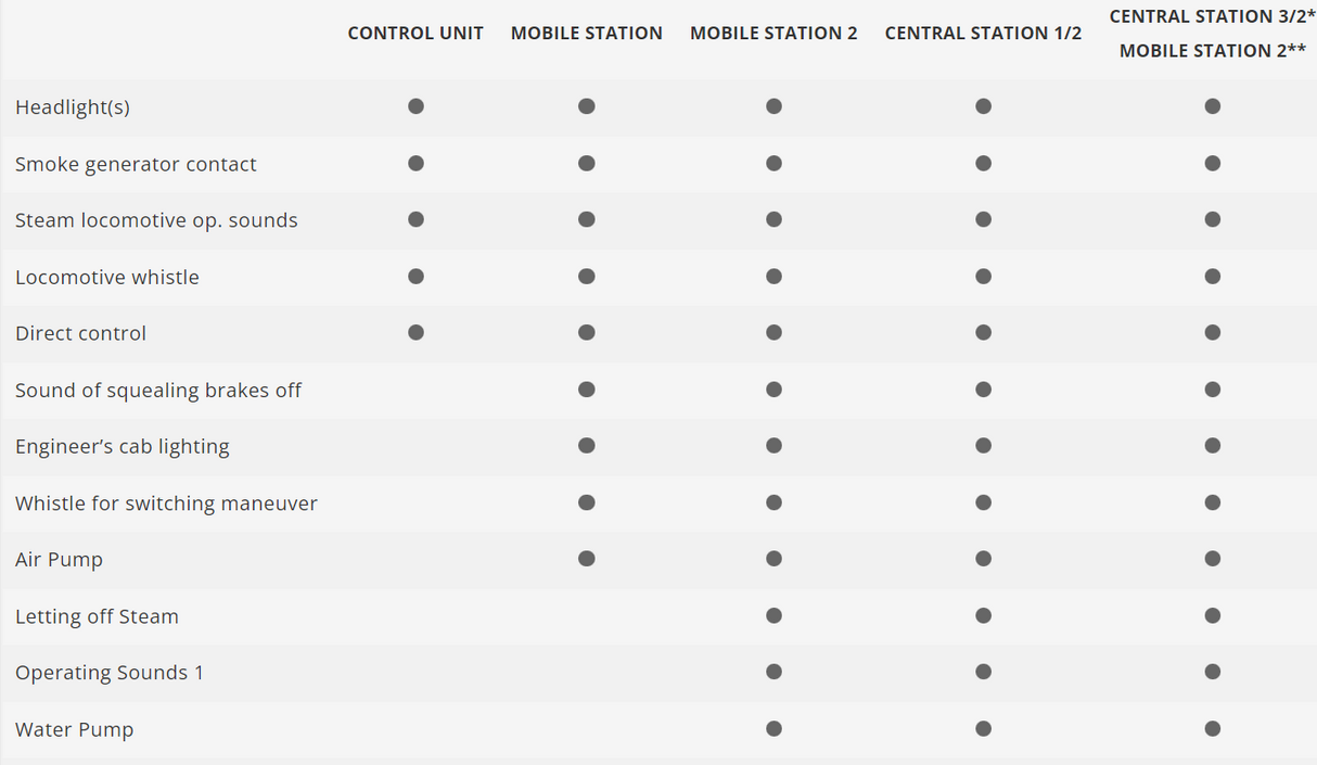 H0 1:87 Märklin 39889 Digital Locomotora de vapor de la serie 44 DB