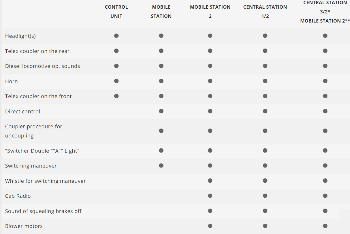 H0 1:87 Märklin 37689 Digital Locomotora diésel de la serie 260 319-9 DB