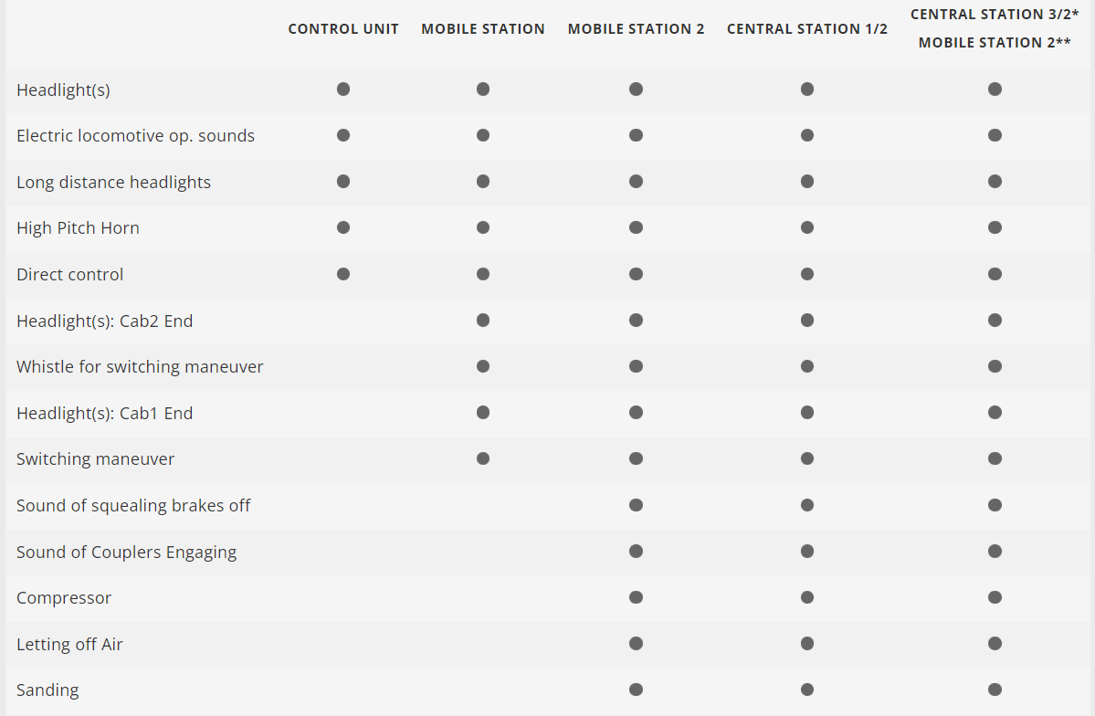 H0 1:87 Märklin 39866 Digital Locomotora eléctrica de la serie 189
