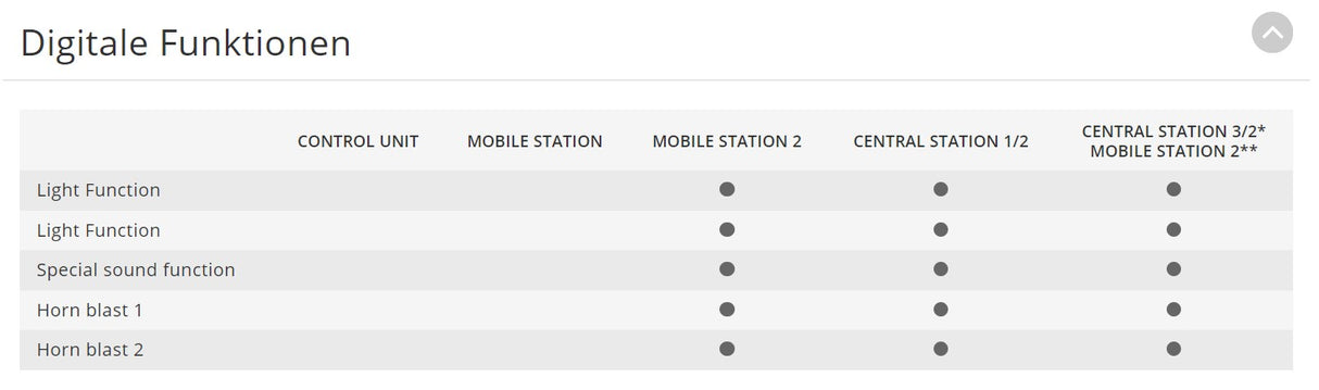 H0 1:87 escala Märklin 74861 Plataforma giratoria ronda para via C digital con sonido