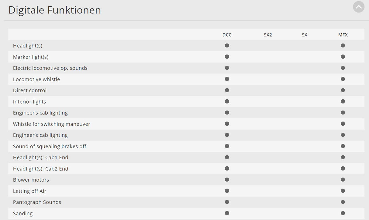 H0 1:87 escala Trix 22968 Locomotora eléctrica de la serie Fc 2x3/4 SBB