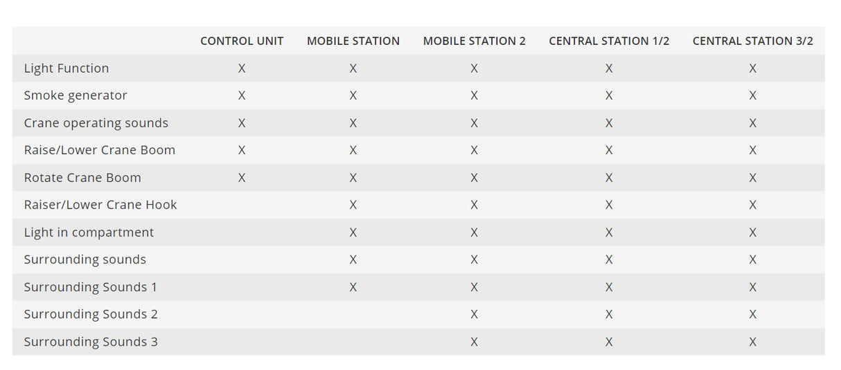 H0 1:87 escala Märklin 49571 Grúa a vapor del tipo constructivo 058 Ardelt