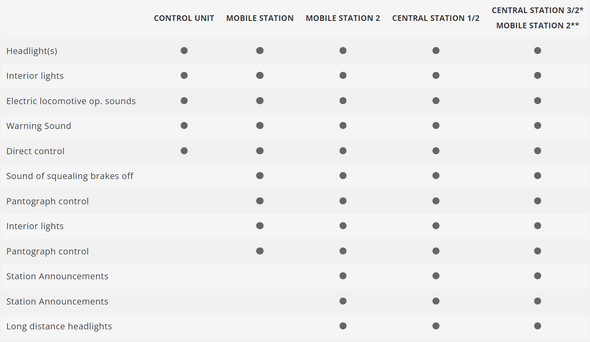 H0 1:87 Märklin 39714 DigitaL Tren locomotora ICE 4 de la serie 412/812 DB
