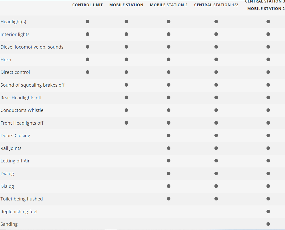 H0 1:87 Märklin 39958 Digital locomotora de la serie 724 DB Ferrocarriles Federales